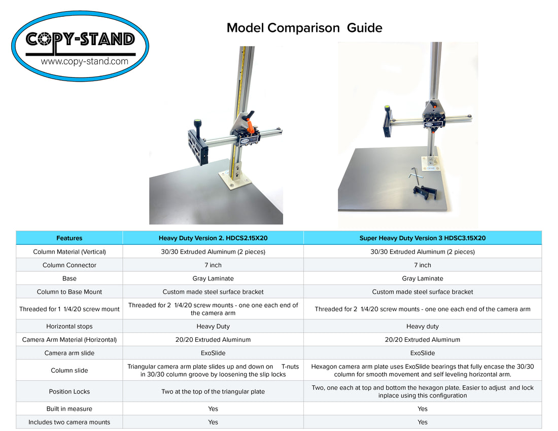Our Heavy Duty 36" Tall Macro Copy Stand DSLR Camera Stand for Produ